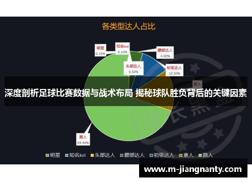 深度剖析足球比赛数据与战术布局 揭秘球队胜负背后的关键因素
